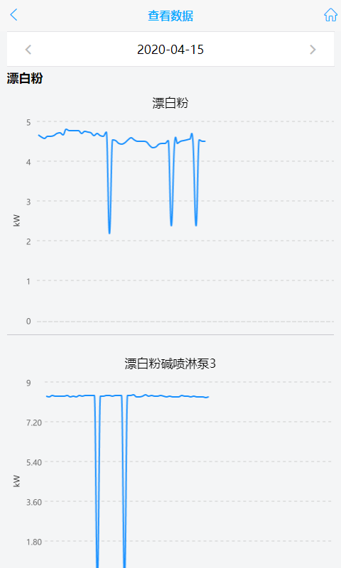 环保用电监管软件