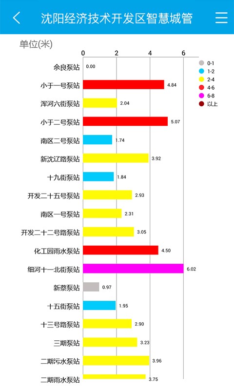 智慧城市平台软件