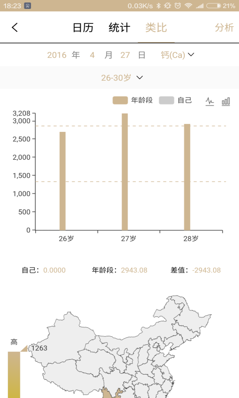 BodyToBe软件