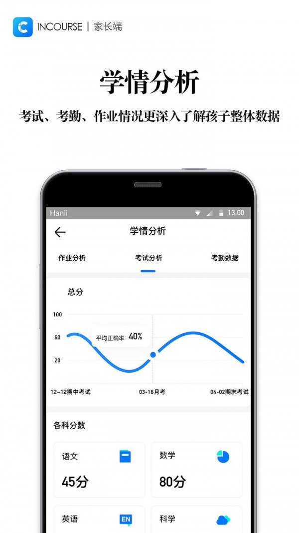 INCH软件