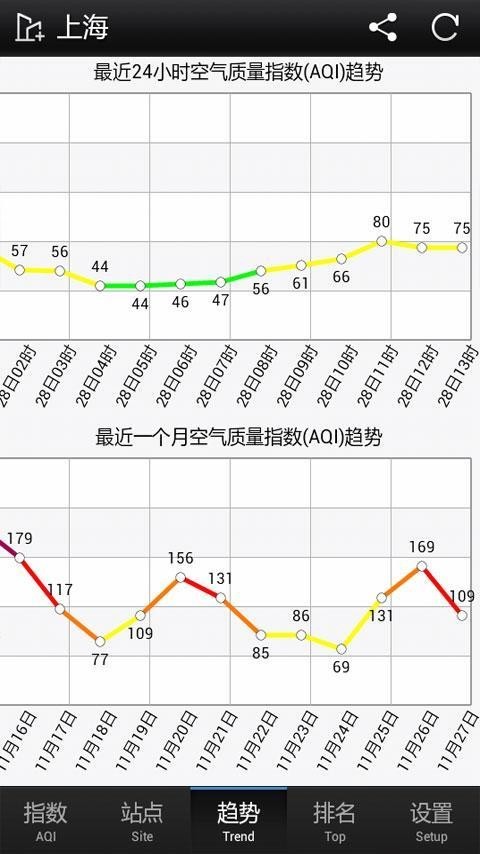 PM2.5预报雾霾软件