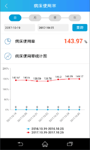 惠民医疗软件