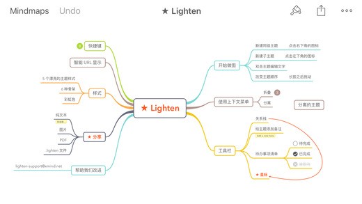 lighten思维导图软件