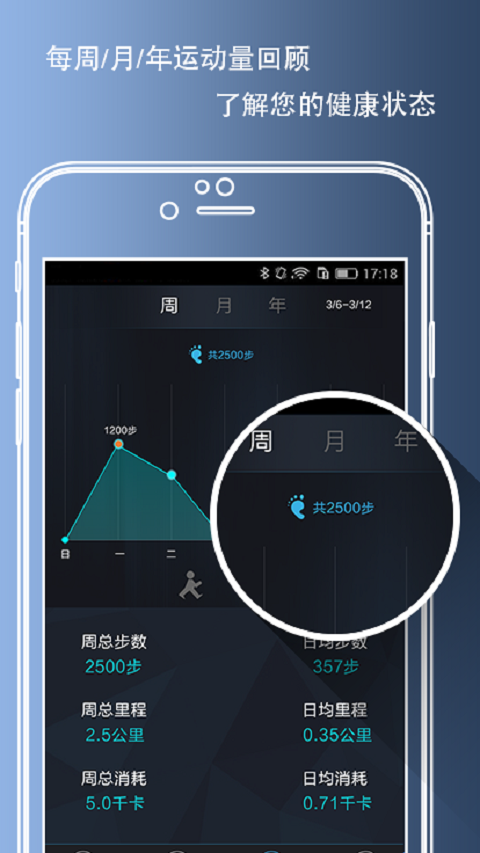Future Face软件