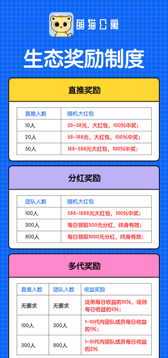 萌猫公园手游